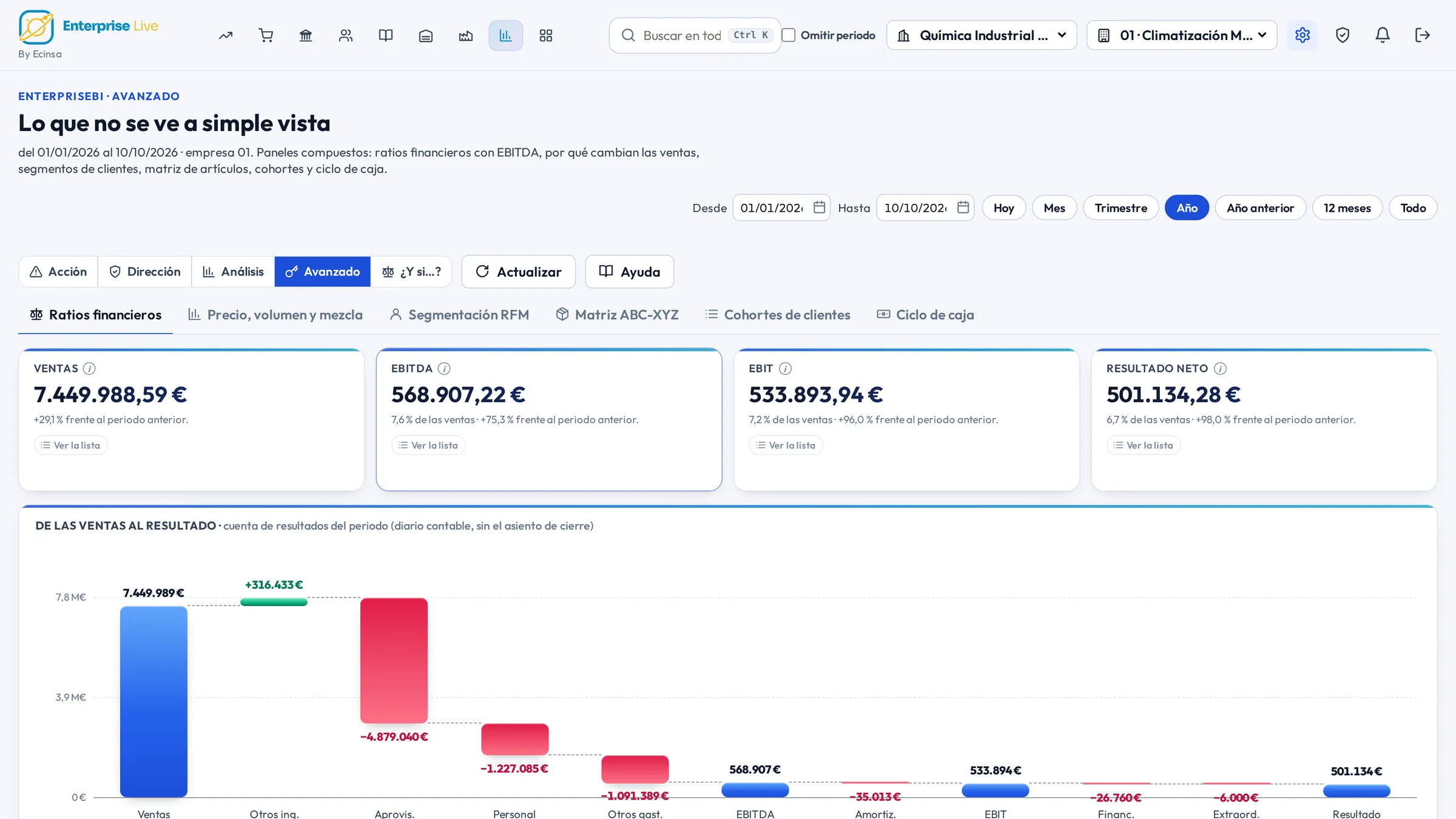 EnterpriseBI avanzado: de las ventas al resultado
