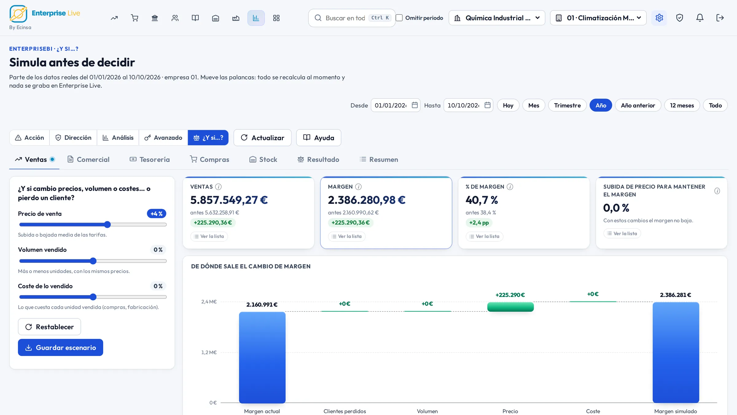 Simulación ¿Y si…?